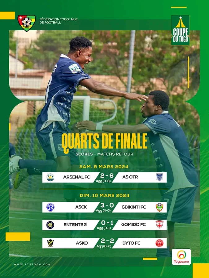 Coupe du Togo 2023-2024 : les demi-finalistes sont connus